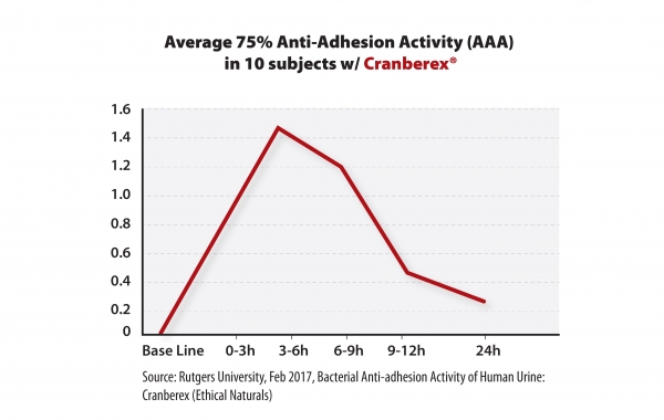 cranberex chart 2023 - figure 1 cropped