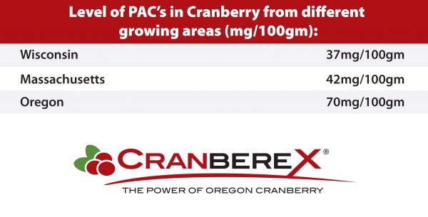 cranberex chart 2023 - figure 2 cropped